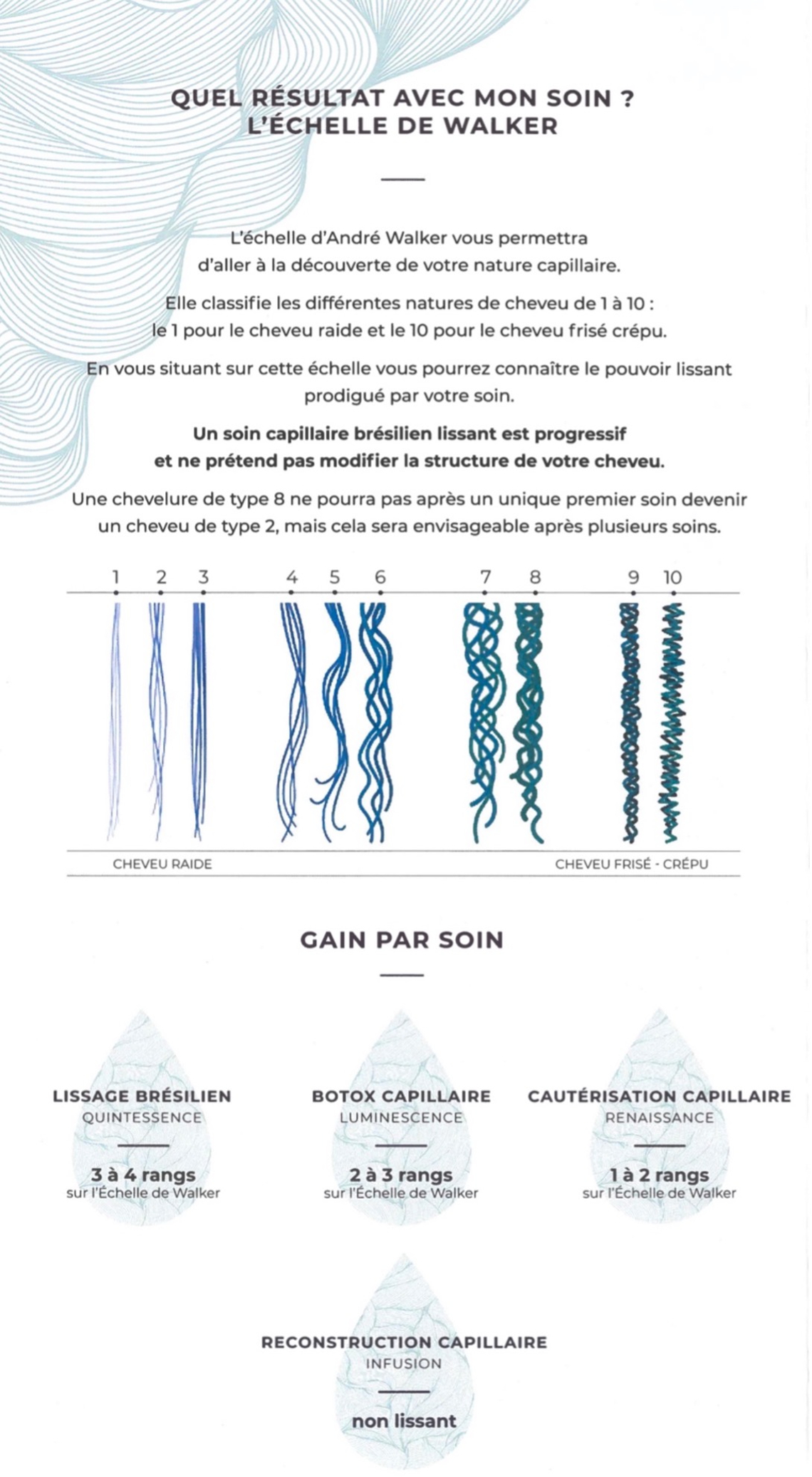 Lissage Brésilien et Soin Botox